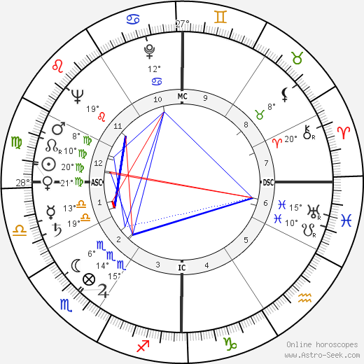 Gaetano Badalementi birth chart, biography, wikipedia 2024, 2025