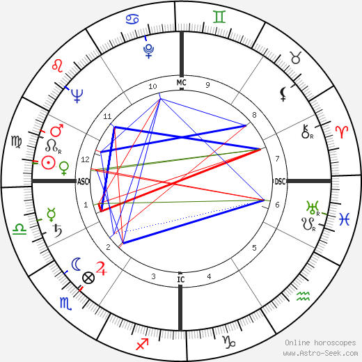 Gaetano Badalementi birth chart, Gaetano Badalementi astro natal horoscope, astrology