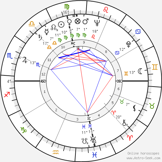 Geraldine Saunders birth chart, biography, wikipedia 2023, 2024