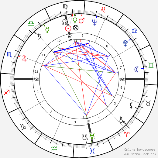 Geraldine Saunders birth chart, Geraldine Saunders astro natal horoscope, astrology