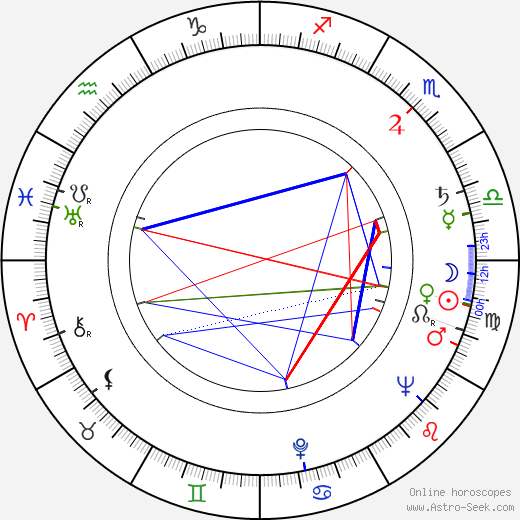 Grigori Baklanov birth chart, Grigori Baklanov astro natal horoscope, astrology