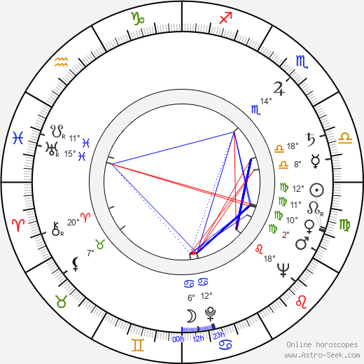 Gustavo Rojo birth chart, biography, wikipedia 2023, 2024