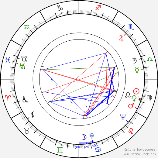 Gustavo Rojo birth chart, Gustavo Rojo astro natal horoscope, astrology