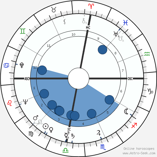 Hank Williams wikipedia, horoscope, astrology, instagram