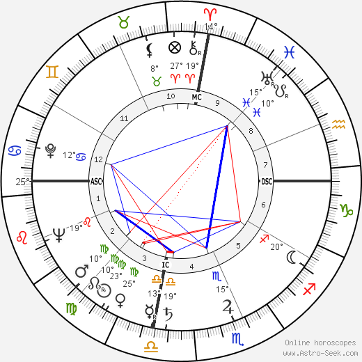 Hank Williams birth chart, biography, wikipedia 2023, 2024