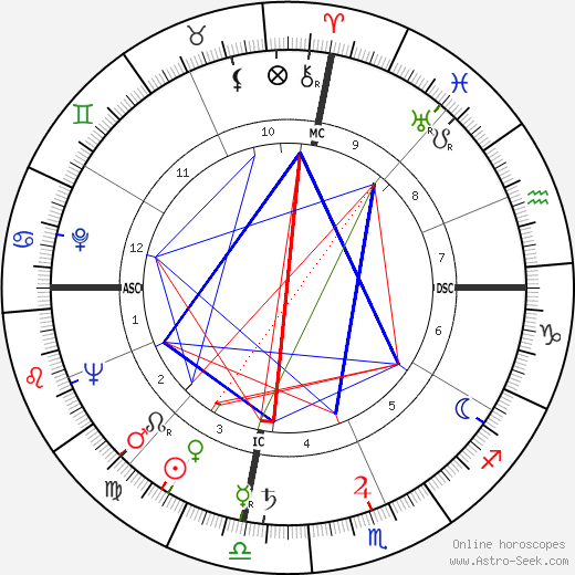 Hank Williams birth chart, Hank Williams astro natal horoscope, astrology