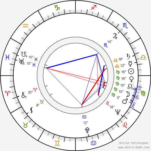 Heikki Pohjanpää birth chart, biography, wikipedia 2023, 2024