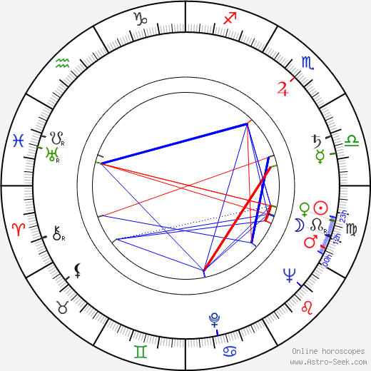 Heikki Pohjanpää birth chart, Heikki Pohjanpää astro natal horoscope, astrology