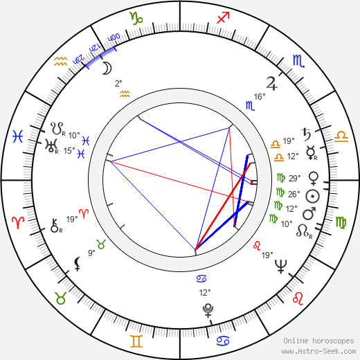 Helinä Viitanen birth chart, biography, wikipedia 2024, 2025