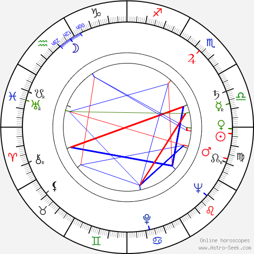 Helinä Viitanen birth chart, Helinä Viitanen astro natal horoscope, astrology