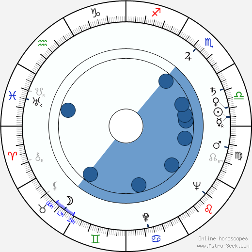 Helli Servi horoscope, astrology, sign, zodiac, date of birth, instagram