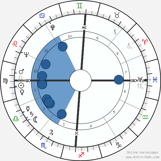 Hubert Deschamps horoscope, astrology, sign, zodiac, date of birth, instagram