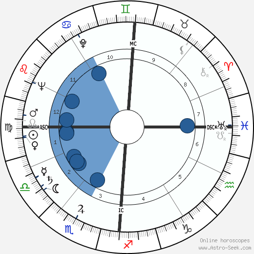 Hubert Deschamps wikipedia, horoscope, astrology, instagram