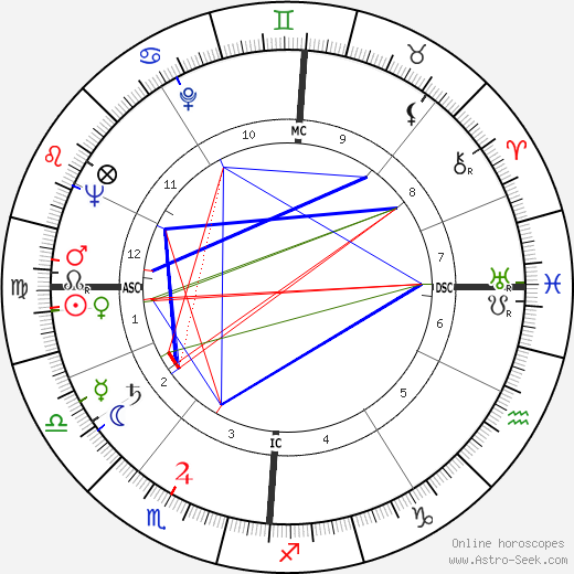 Hubert Deschamps birth chart, Hubert Deschamps astro natal horoscope, astrology