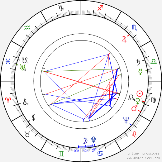 Jaakko Jokelin birth chart, Jaakko Jokelin astro natal horoscope, astrology