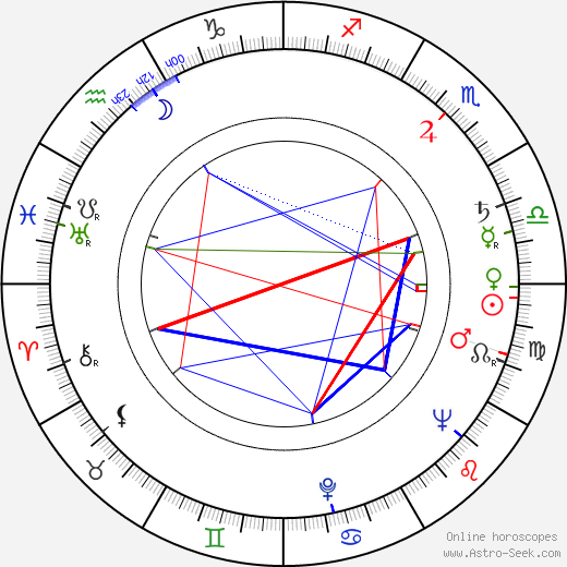 Jacques Pinoteau birth chart, Jacques Pinoteau astro natal horoscope, astrology