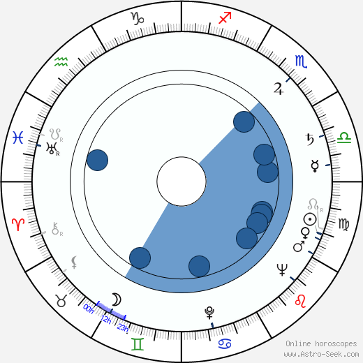 Jean Spangler wikipedia, horoscope, astrology, instagram