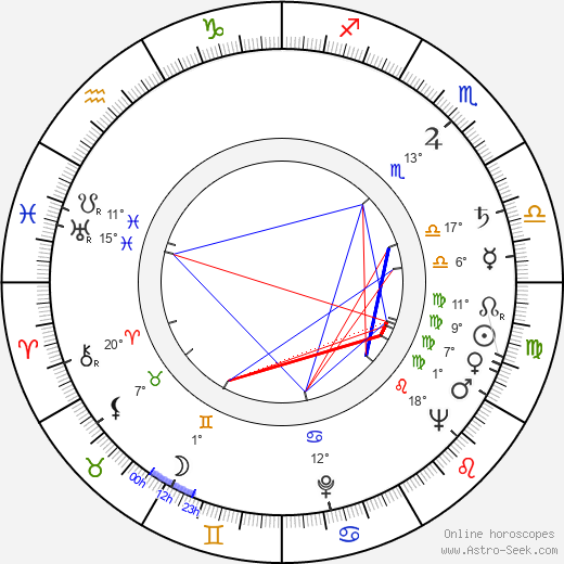 Jean Spangler birth chart, biography, wikipedia 2024, 2025
