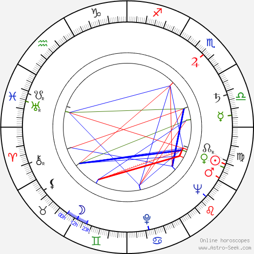 Jean Spangler birth chart, Jean Spangler astro natal horoscope, astrology