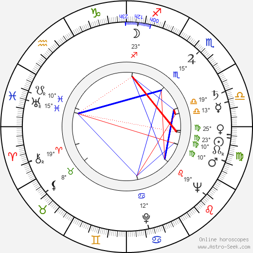 Jerzy Tkaczyk birth chart, biography, wikipedia 2023, 2024