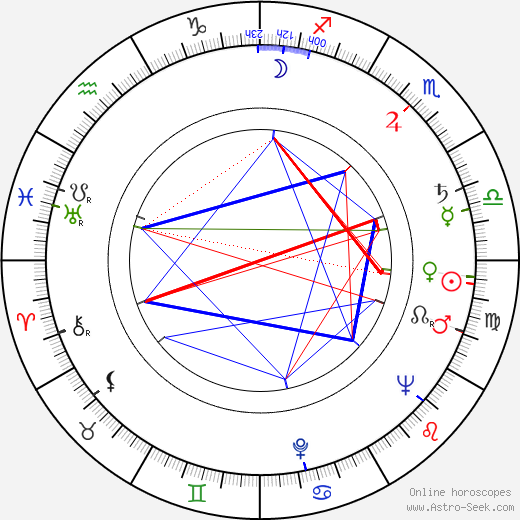 Jerzy Tkaczyk birth chart, Jerzy Tkaczyk astro natal horoscope, astrology