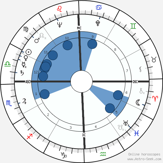 Katherine 'Kt' Boehrer wikipedia, biography, birth chart, instagram Katherine 'Kt' Boehrer wikipedia, horoscope, astrology, instagram