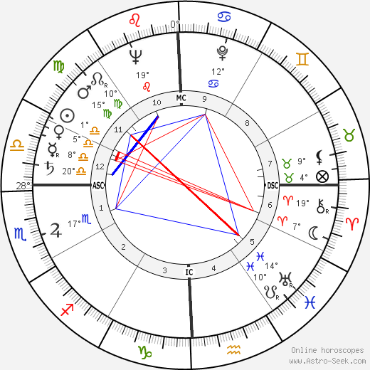 Katherine 'Kt' Boehrer birth chart, biography, wikipedia 2023, 2024