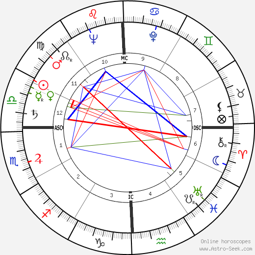 Katherine 'Kt' Boehrer birth chart, Katherine 'Kt' Boehrer astro natal horoscope, astrology