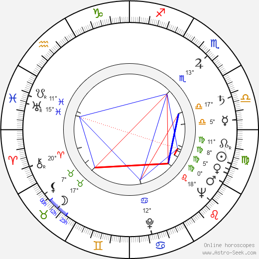 Kenneth Thomson birth chart, biography, wikipedia 2023, 2024