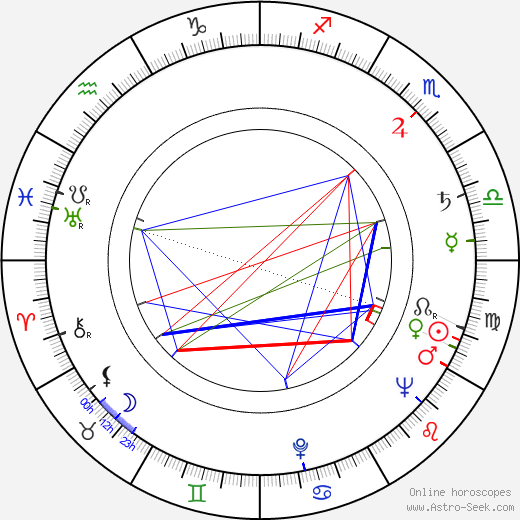 Kenneth Thomson birth chart, Kenneth Thomson astro natal horoscope, astrology