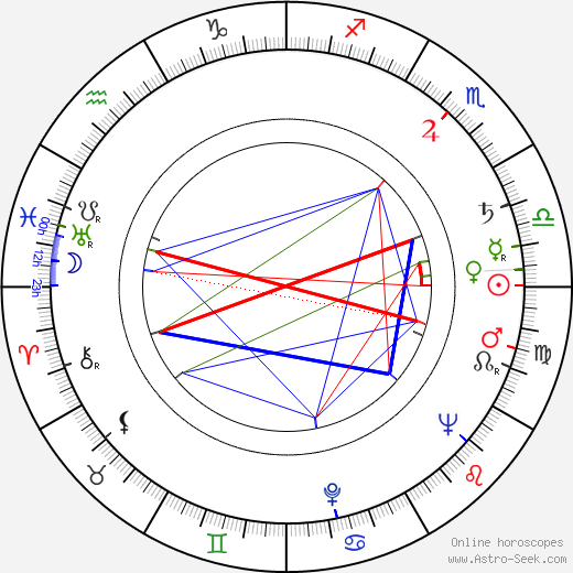 Ladislav Fuks birth chart, Ladislav Fuks astro natal horoscope, astrology