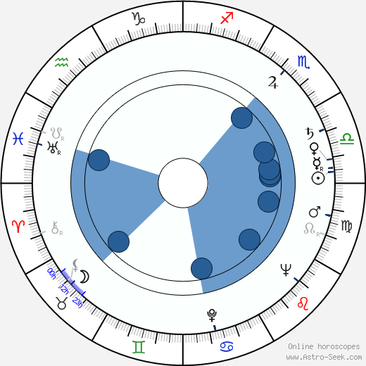 László Kabos horoscope, astrology, sign, zodiac, date of birth, instagram