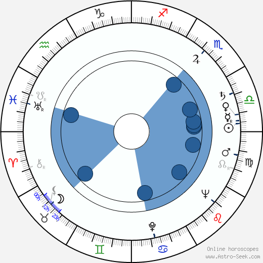 László Kabos wikipedia, horoscope, astrology, instagram