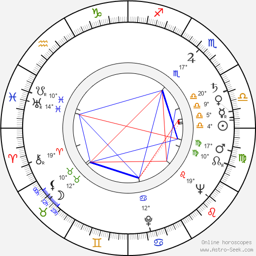 László Kabos birth chart, biography, wikipedia 2024, 2025