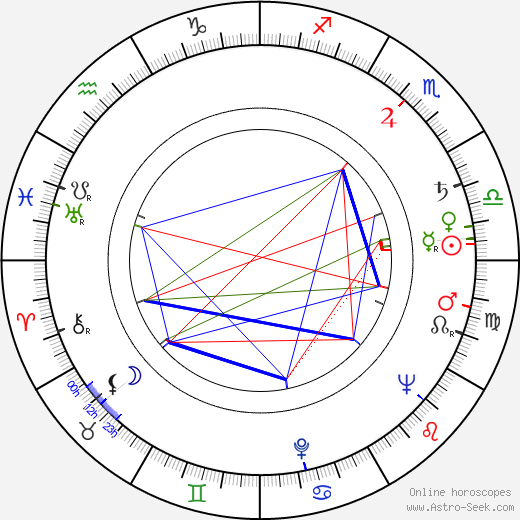 László Kabos birth chart, László Kabos astro natal horoscope, astrology