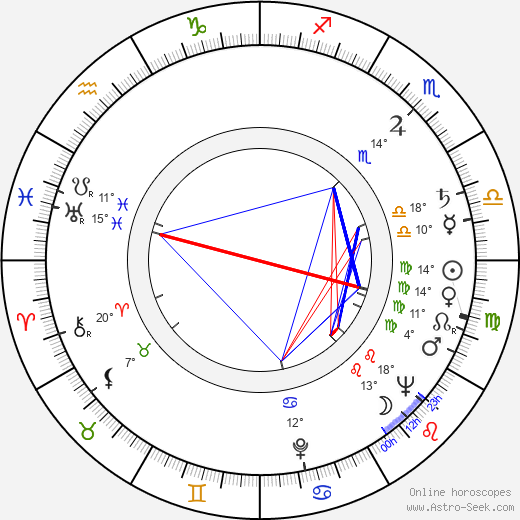 Leonardo Benvenuti birth chart, biography, wikipedia 2023, 2024