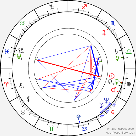 Leonardo Benvenuti birth chart, Leonardo Benvenuti astro natal horoscope, astrology