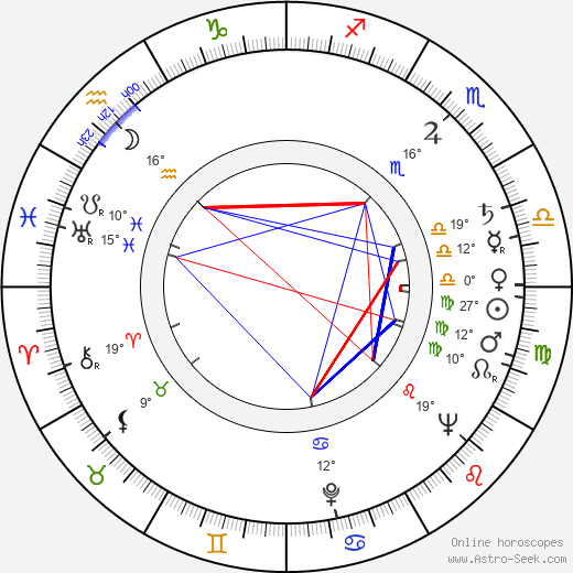 Luba Skořepová birth chart, biography, wikipedia 2023, 2024