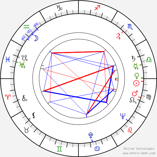 Luba Skořepová birth chart, Luba Skořepová astro natal horoscope, astrology