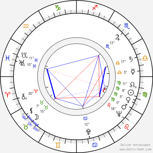 Marcello Baldi birth chart, biography, wikipedia 2024, 2025