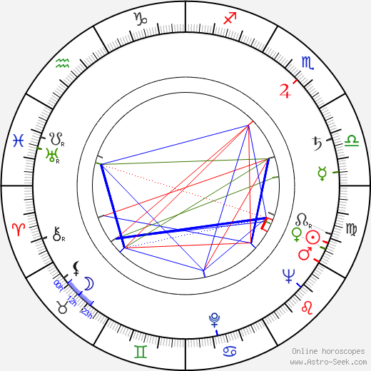 Marcello Baldi birth chart, Marcello Baldi astro natal horoscope, astrology