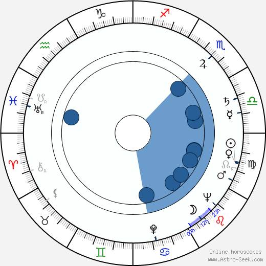 Masato Otaka horoscope, astrology, sign, zodiac, date of birth, instagram