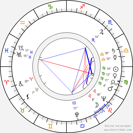 Masato Otaka birth chart, biography, wikipedia 2024, 2025