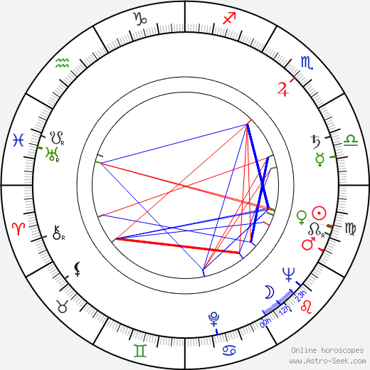 Masato Otaka birth chart, Masato Otaka astro natal horoscope, astrology