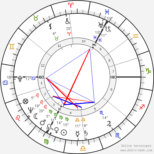 Max Lüscher birth chart, biography, wikipedia 2024, 2025