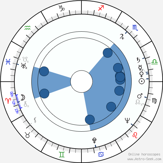 Mija Aleksic horoscope, astrology, sign, zodiac, date of birth, instagram