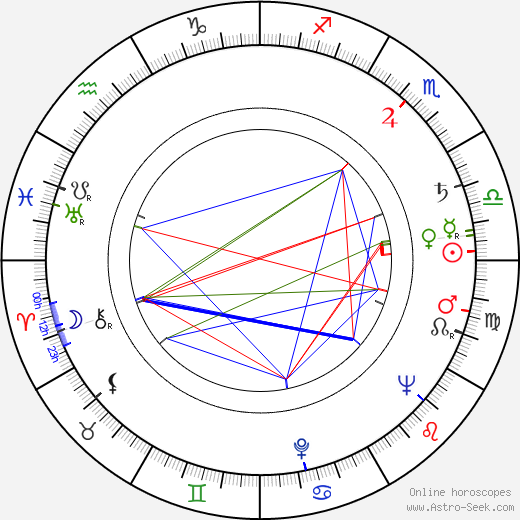 Mija Aleksic birth chart, Mija Aleksic astro natal horoscope, astrology