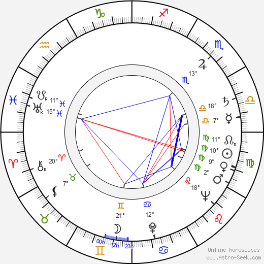 Miloš Vosmanský birth chart, biography, wikipedia 2023, 2024