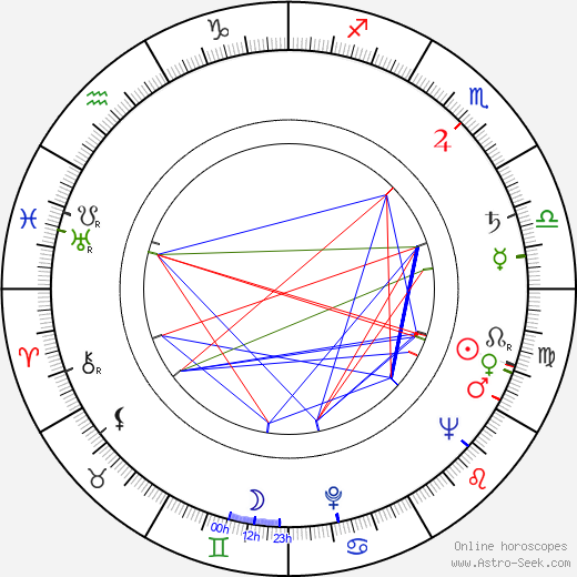 Miloš Vosmanský birth chart, Miloš Vosmanský astro natal horoscope, astrology