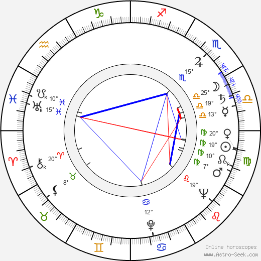 Miroslav Holub birth chart, biography, wikipedia 2024, 2025